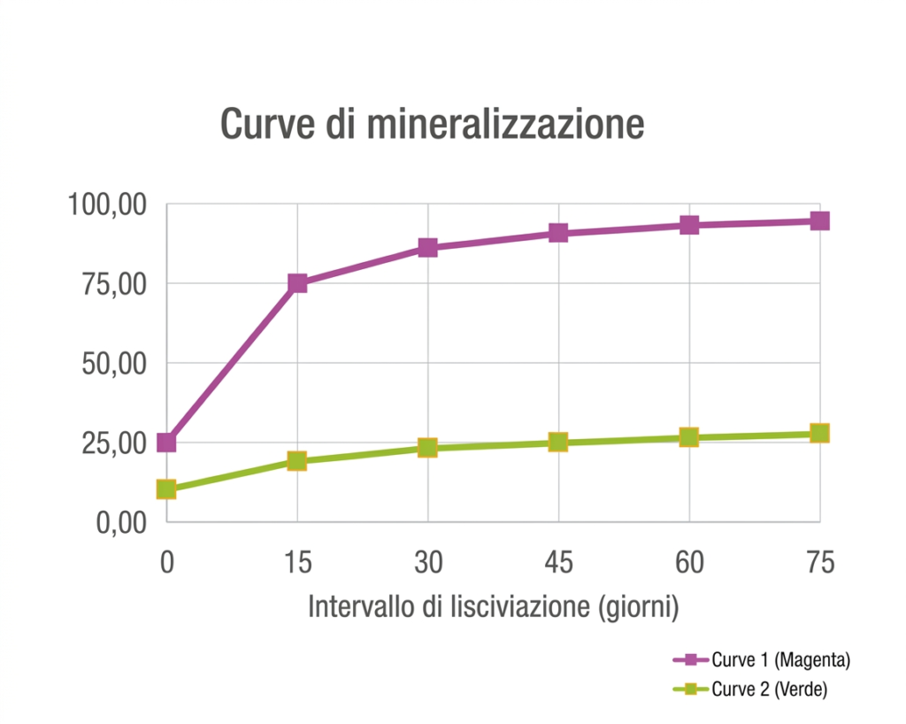 Absorción de nitrógeno